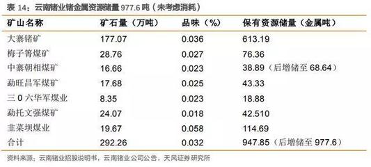 研报 | 有色金属深度研究:中国强势资源有望崛起