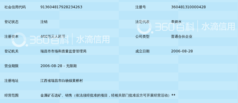 瑞昌市隆鑫矿产品加工厂